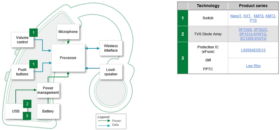 Schéma de principe - Littelfuse Dispositifs médicaux portables et administration de médicaments connectés